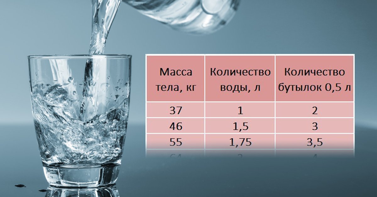 Норма потребления воды в сутки