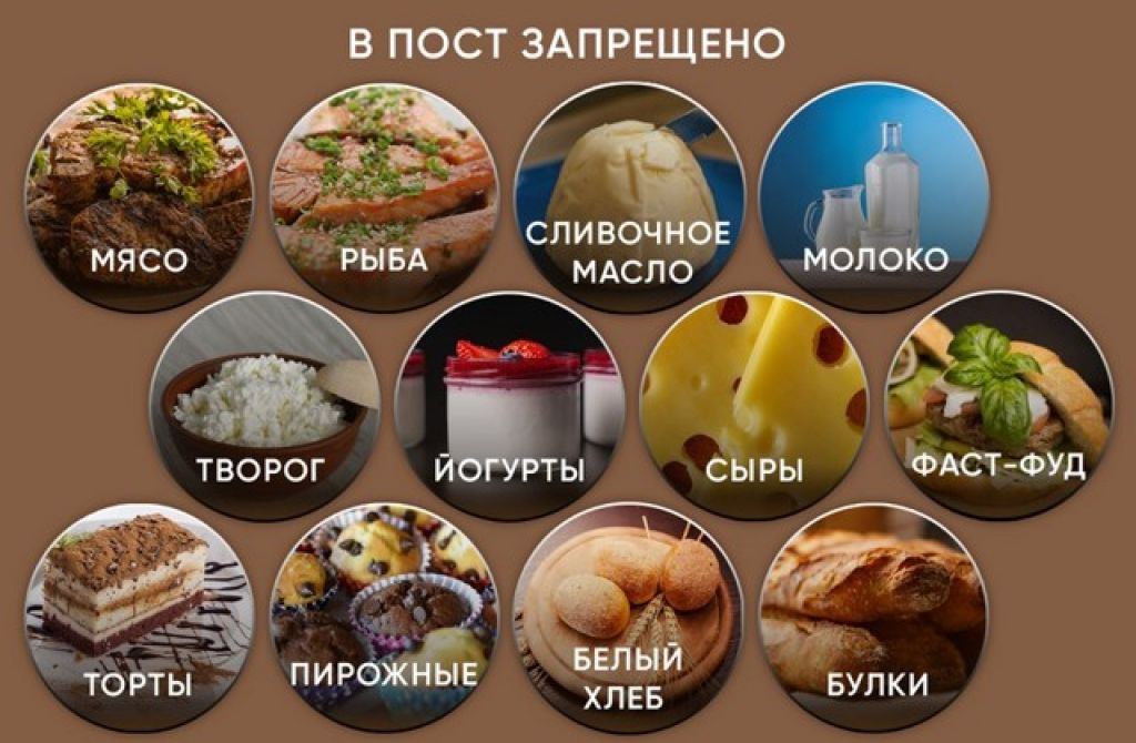 Нельзя в пост запрещено