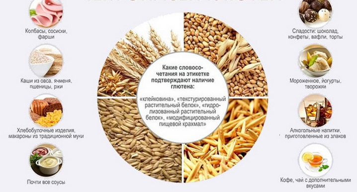 продукты с глютеном злаки колбасы каши